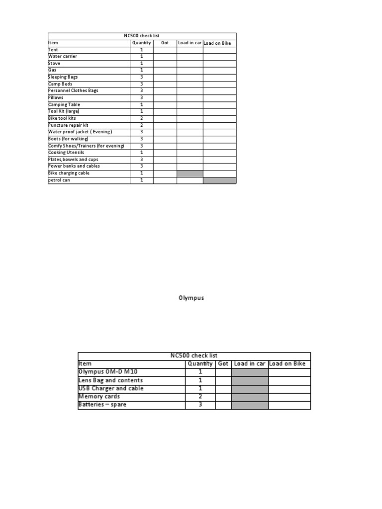 Trip Check List | PDF