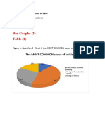 TASK 6 - Chapter 6 Sample Presentation of Data