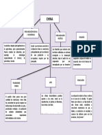 Mapa Conceptual de China 2