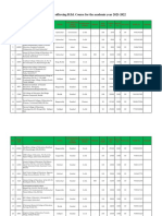 Edcet College List 16-12-2021