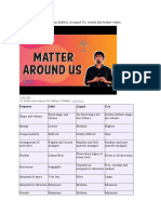 For More Information On Matter Around Us