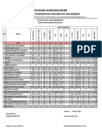 Lembar Hasil Nilai UM 2021-2022