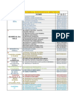 Relação nominal de postos e efectivos da Cela