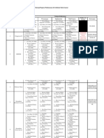 C. Borang Progress Pelaksanaan 11 Indikator Duta Inovasi - Kelompok 2 - Tenjolaya