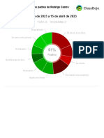 ClassDojo Reports for Evaluaciones Casa Betel (6)