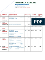 May 2024 List PDF