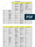 Spesifikasi Teknis Pspop 3 Jateng