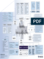 MedClub AnemiasHiperproliferativas Mapamental