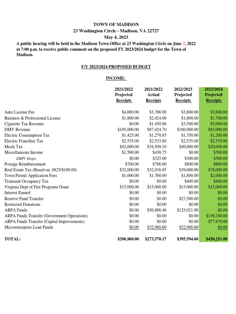Town of Madison Proposed FY24 Budget PDF Payroll Tax Money