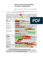 Vacinas Recomendadas para Crianças e Adolescentes: Composição