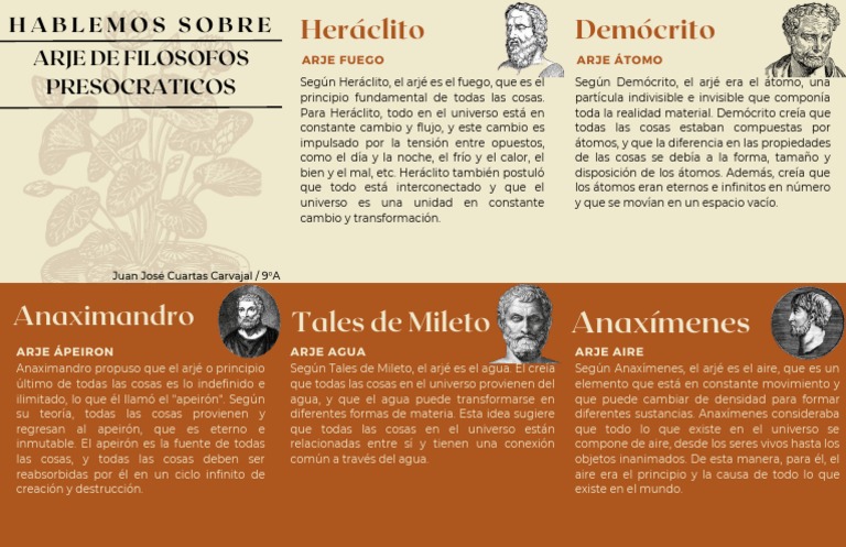 Arjé de los Filósofos Presocráticos | PDF | Metafísica | Filosofía ...