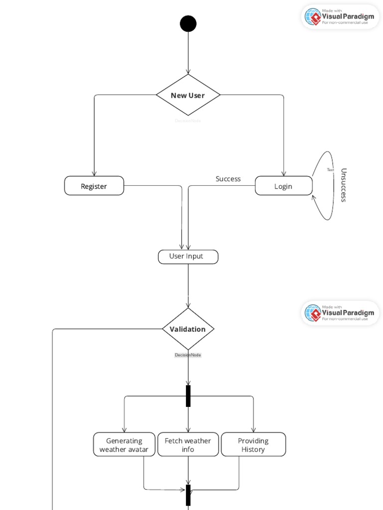 Activity Diagram For Weather Forecasting System | PDF