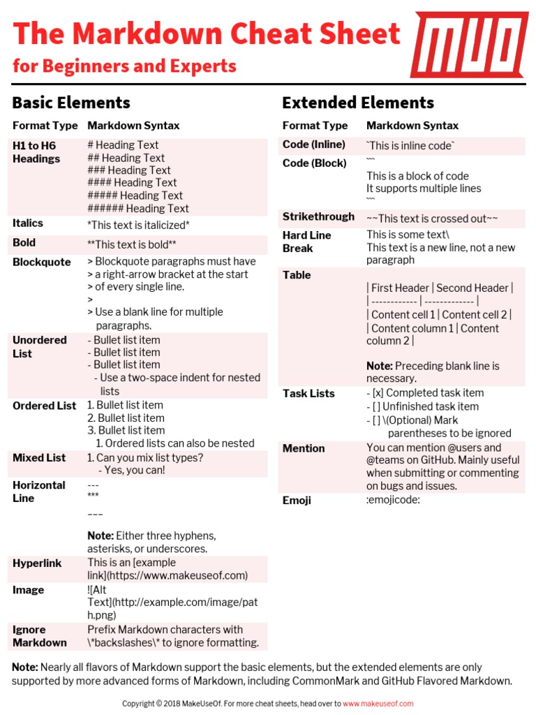 Markdown Cheat Sheet | PDF