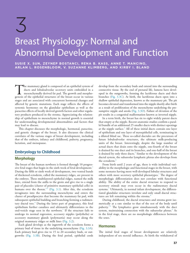 Breast Development PDF PDF Puberty Breast