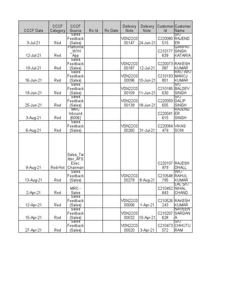 CCCF April To August Till Date | PDF