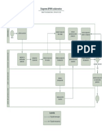 Diagrama BPMN Colaborativo PDF