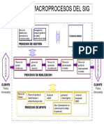 Mapa de Procesos