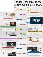 Línea Del Tiempo Del Termómetro