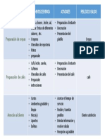 GESTION DE PROCESOS Activi 1 PDF