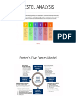 PESTEL ANALYSIS & Porters Five Forces Model (Unit-1) PDF