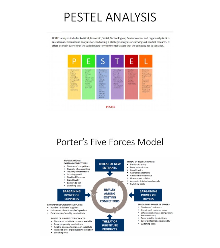 PESTEL ANALYSIS & Porters Five Forces Model (Unit-1) (1).pdf | PDF