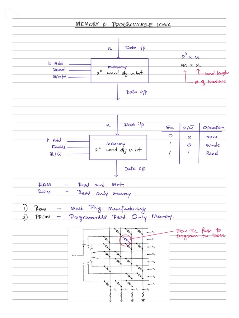 Memory and Programmable Logic Devices PDF