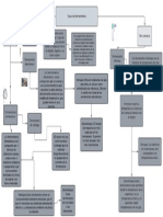 Diagrama en Blanco PDF