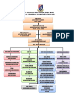 Carta Organisasi Induk & Pelaksana Unit Hal Ehwal Murid 2020 PDF
