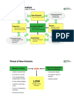 Porter 5 Forces Analysis PDF