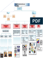 Mapa Conceptual Constitucion Politica