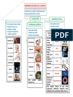 Física Semana 1 - 2° PDF