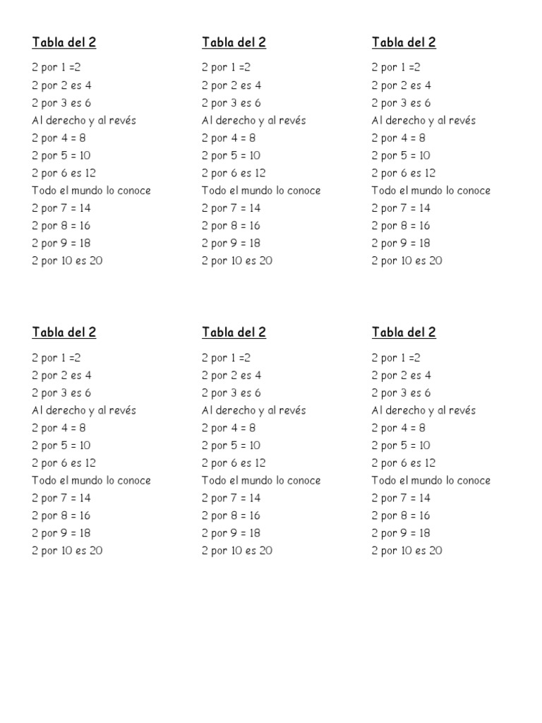 Tabla del 2 para niños | PDF