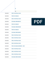 (BBVA) Ultimos Movimientos