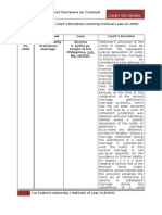 Criminal Law (Courts Decisions)