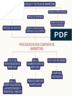 FRacasos en Una Campaña de Marketing PDF