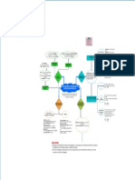 Mapa Conceptual PDF