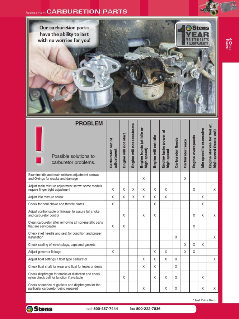 Chart Carburetor Parts Troubleshooting.pdf PDF