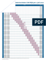 Salaristabel Per 1 7 2021