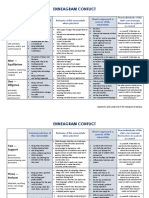 Conflict Table PDF