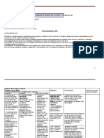 Cuadro Integrador Del Proyecto de Cátedra de Didáctica de Las Cs. Sociales II