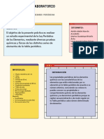 Reporte de Practica Tabla Periodica y Propiedades Periodicas PDF