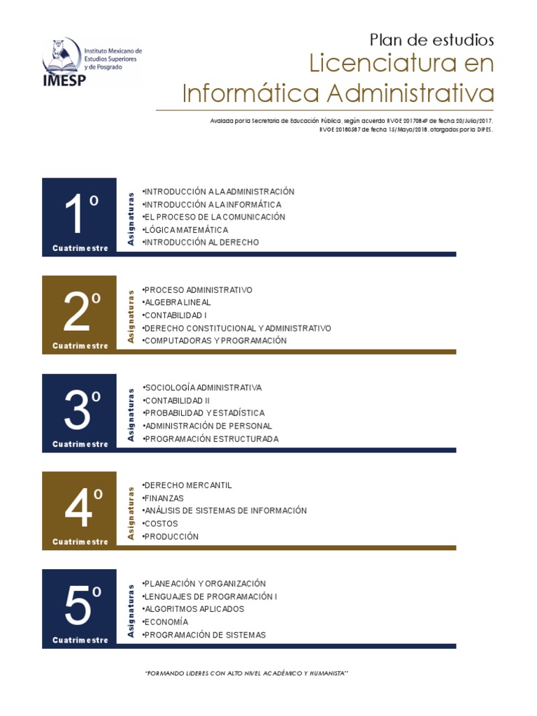 Plan de Estudios Licenciatura en Informática Administrativa | PDF ...