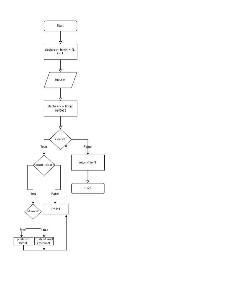 Flowchart FPB | PDF