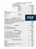 Propiedades de Los Materiales - Pesos Especificos PDF