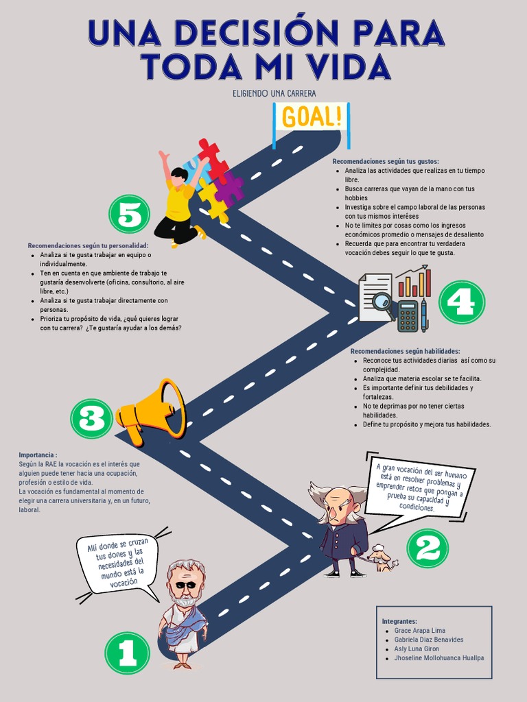 Guía para Elegir tu Vocación Profesional | PDF
