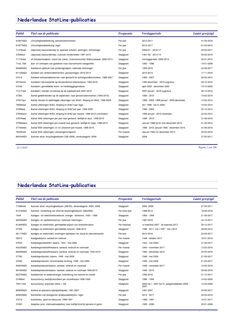 Statline Inhoudsopgave Nederlands PDF | PDF