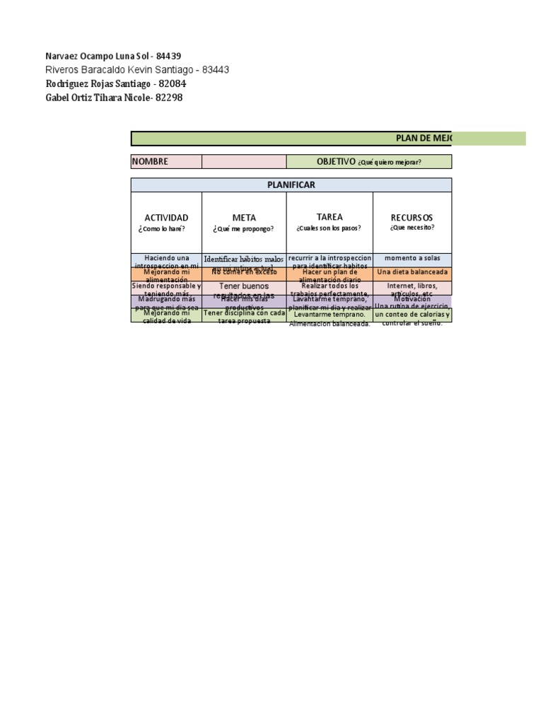 Plan de Mejora Continua en Nutrición | PDF