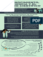 Método Científico PDF