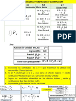 Ejercicio de Punto Optimo Con Utilidad X2y