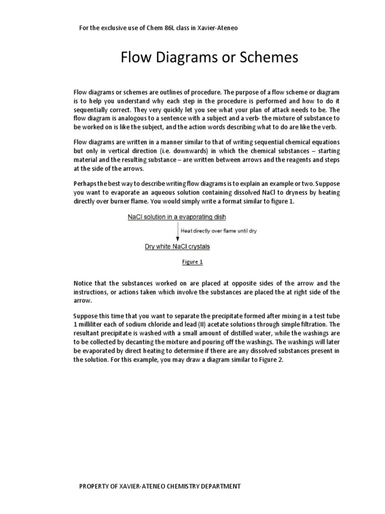 Sample of Schematic Diagrams | PDF | Precipitation (Chemistry) | Mixture